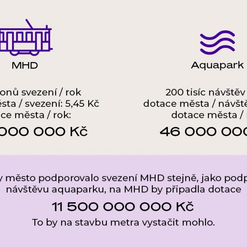 dotace MHD vs. Aquapark 